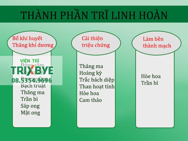 Thành phần Trĩ Linh Hoàn PH